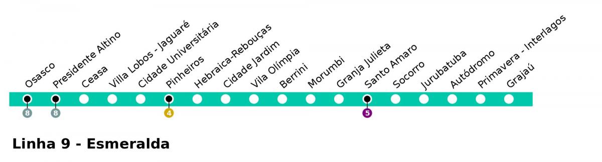 خريطة CPTM ساو باولو - خط 9 - Esmeralde