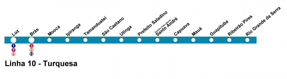 خريطة CPTM ساو باولو خط 10 - الفيروز