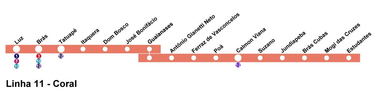 خريطة CPTM ساو باولو خط 11 - المرجان