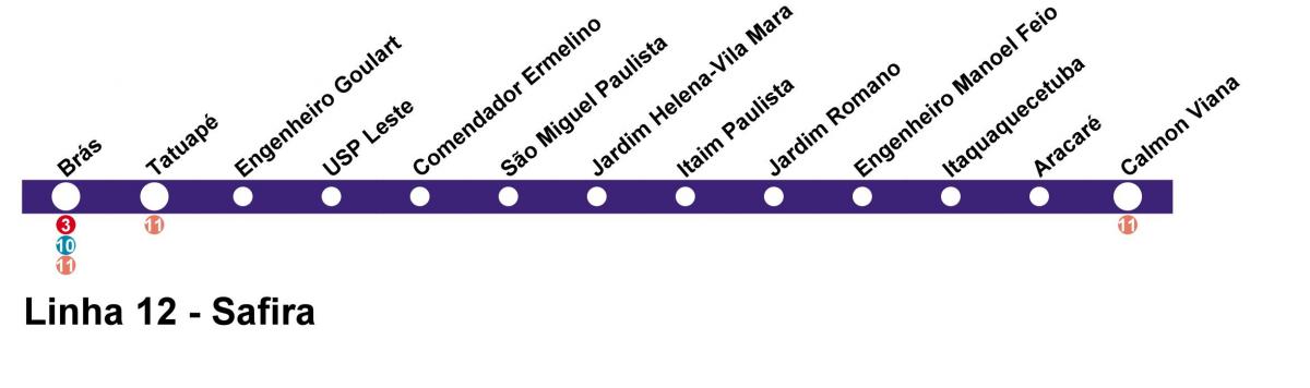 خريطة CPTM ساو باولو خط 12 - الياقوت