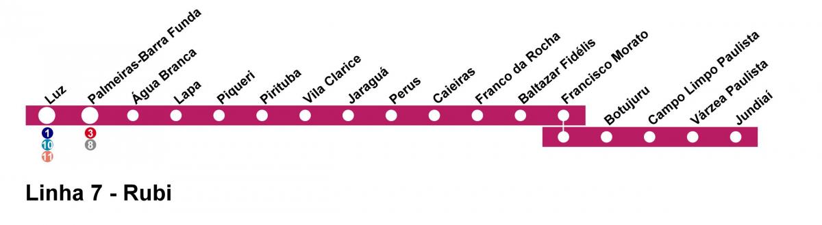 خريطة CPTM ساو باولو خط 7 - روبي