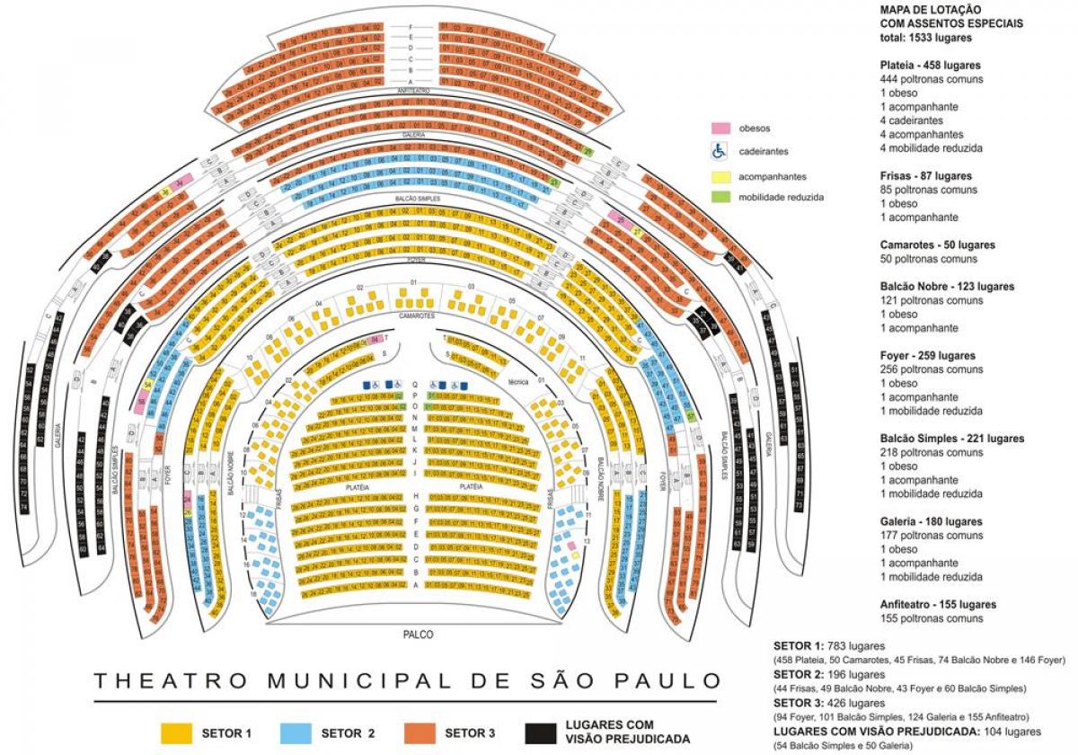 خريطة مسرح البلدية في ساو باولو