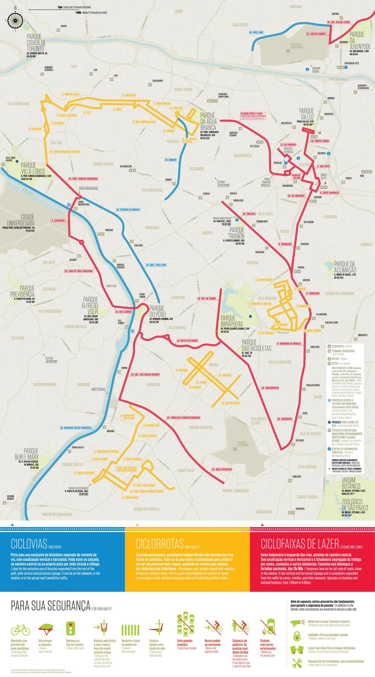 خريطة الدراجات المسار ساو باولو
