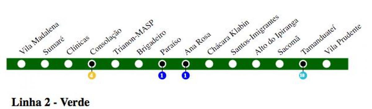 خريطة ساو باولو مترو الخط 2 - الأخضر