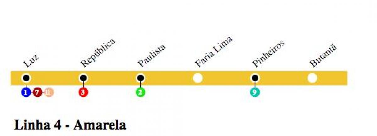 خريطة مترو ساو باولو خط 4 - الأصفر
