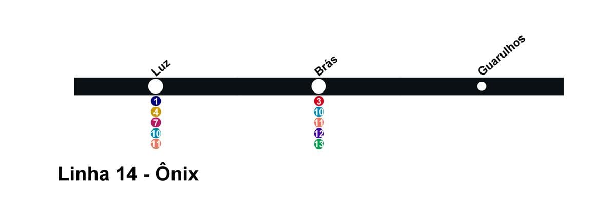 خريطة CPTM ساو باولو - خط 14 - Onix
