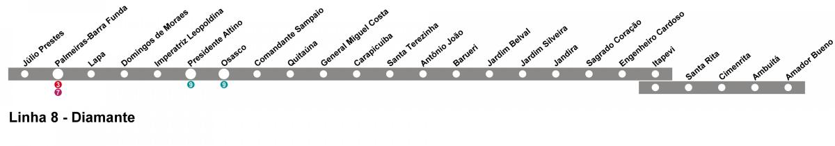 خريطة CPTM ساو باولو خط 10 - الماس