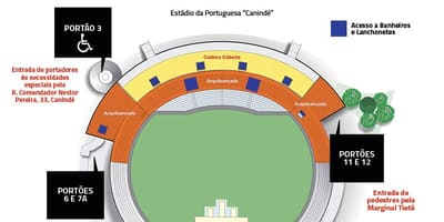 خريطة Canindé ساو باولو stadium